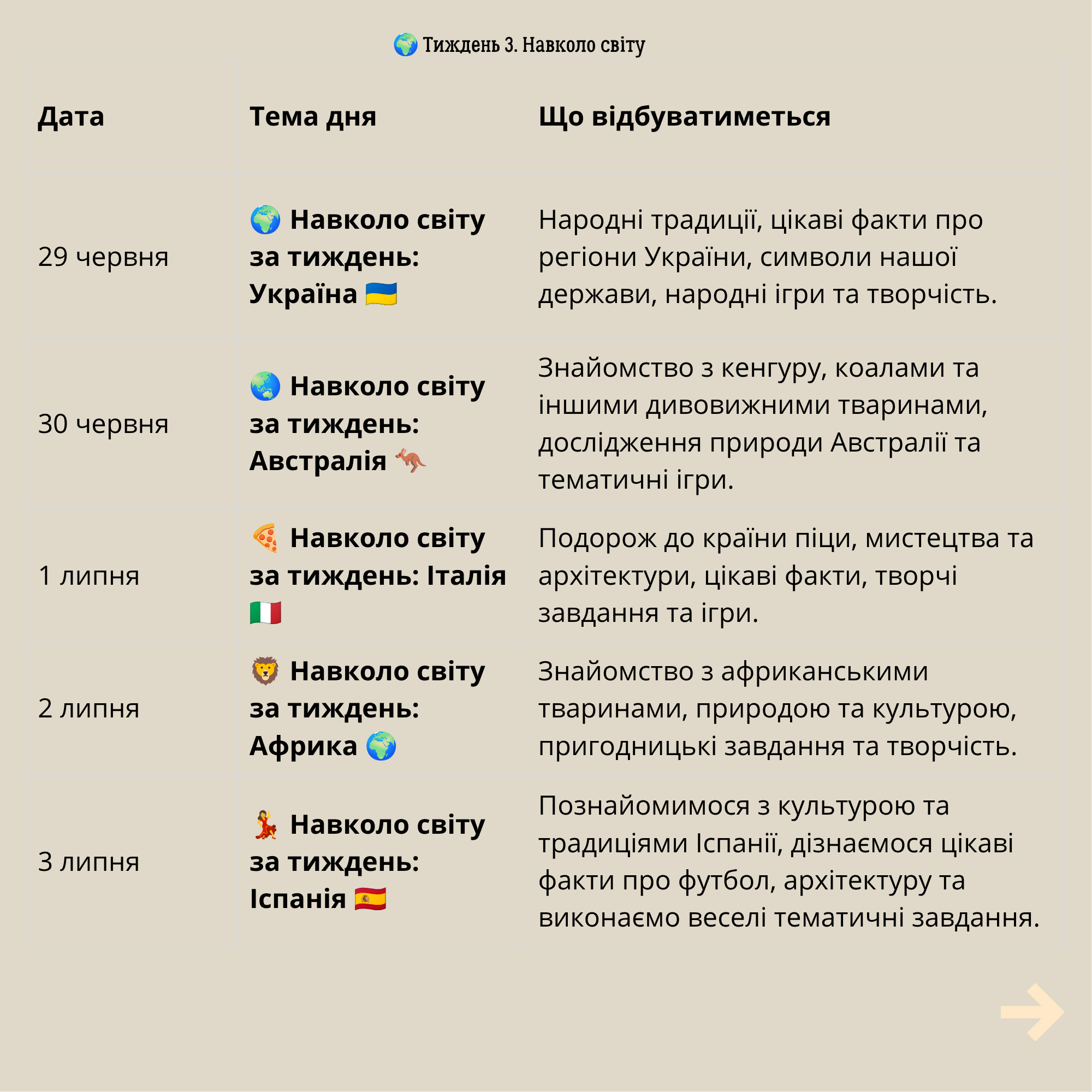 ⏰ Розпорядок дня 1000 — ранкове коло 1015 — руханка 1030 — фруктовий перекус 1045 — тематичне заняття 1145 — прогулянка 1230 — творчий або розвивальний блок 1320 — завершення дня (10)